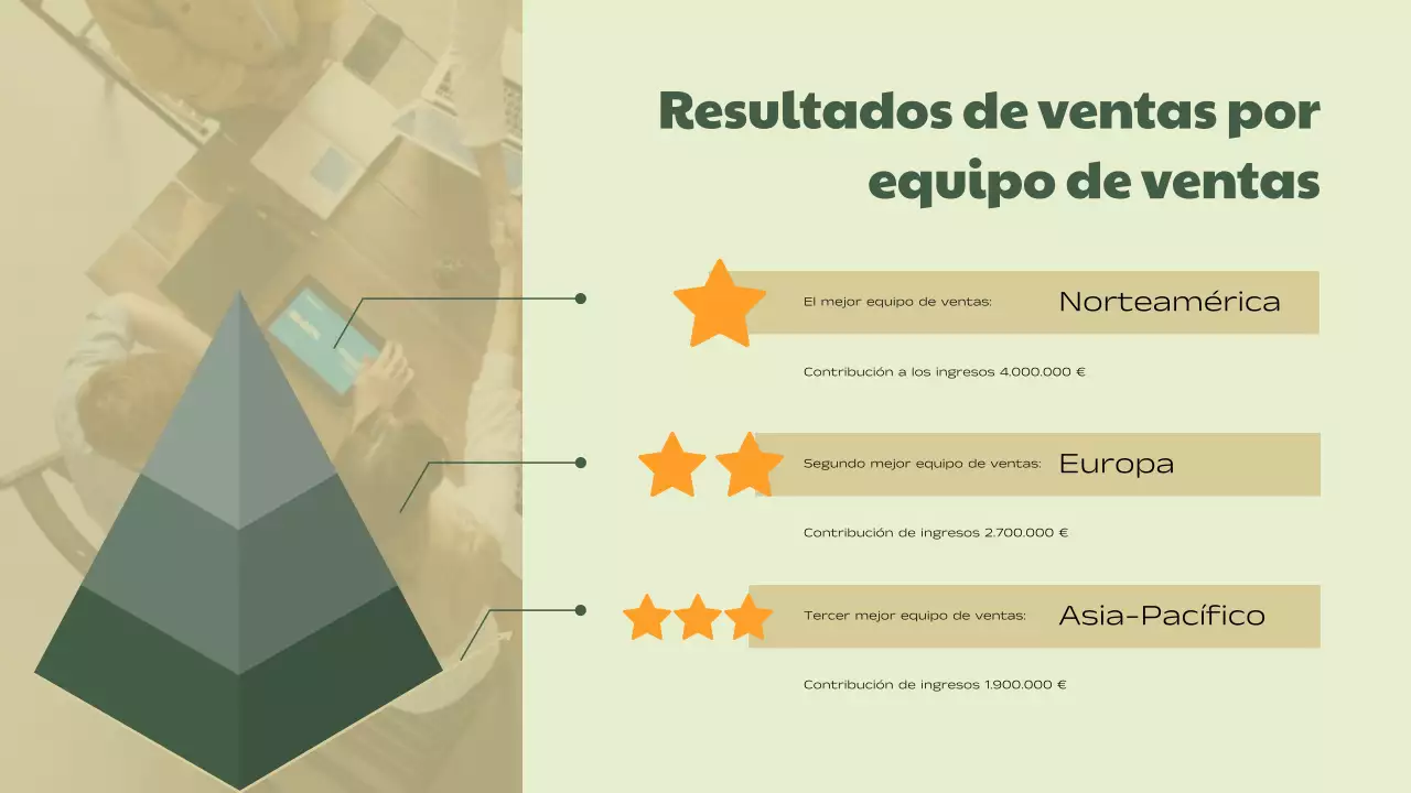 Informe sobre el rendimiento comercial de Green Beige Simple
