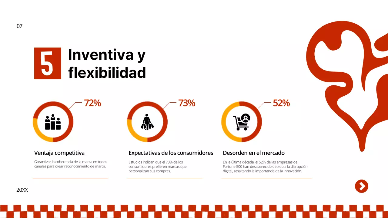 Yellow and Green Bold Burger Estrategia empresarial