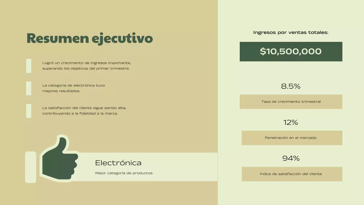 Informe sobre el rendimiento comercial de Green Beige Simple