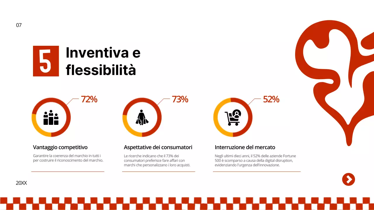 Strategia aziendale del burger giallo e verde in grassetto
