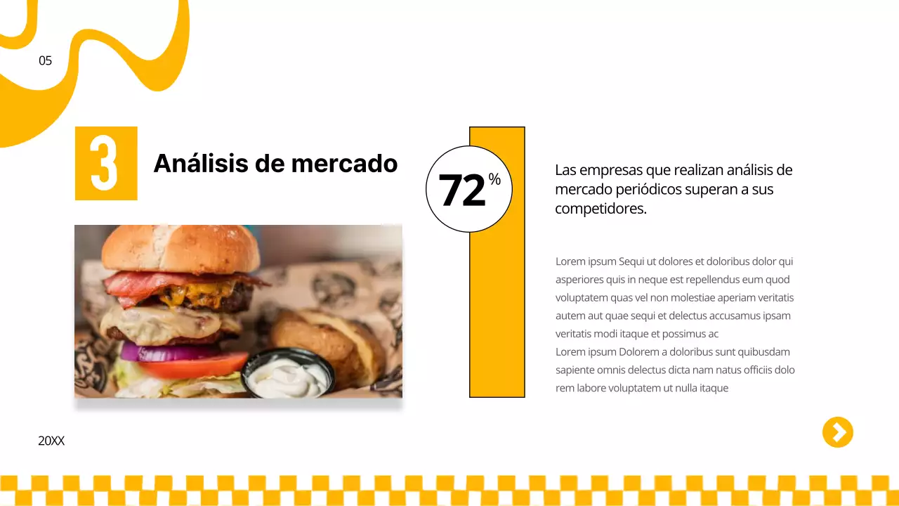 Yellow and Green Bold Burger Estrategia empresarial