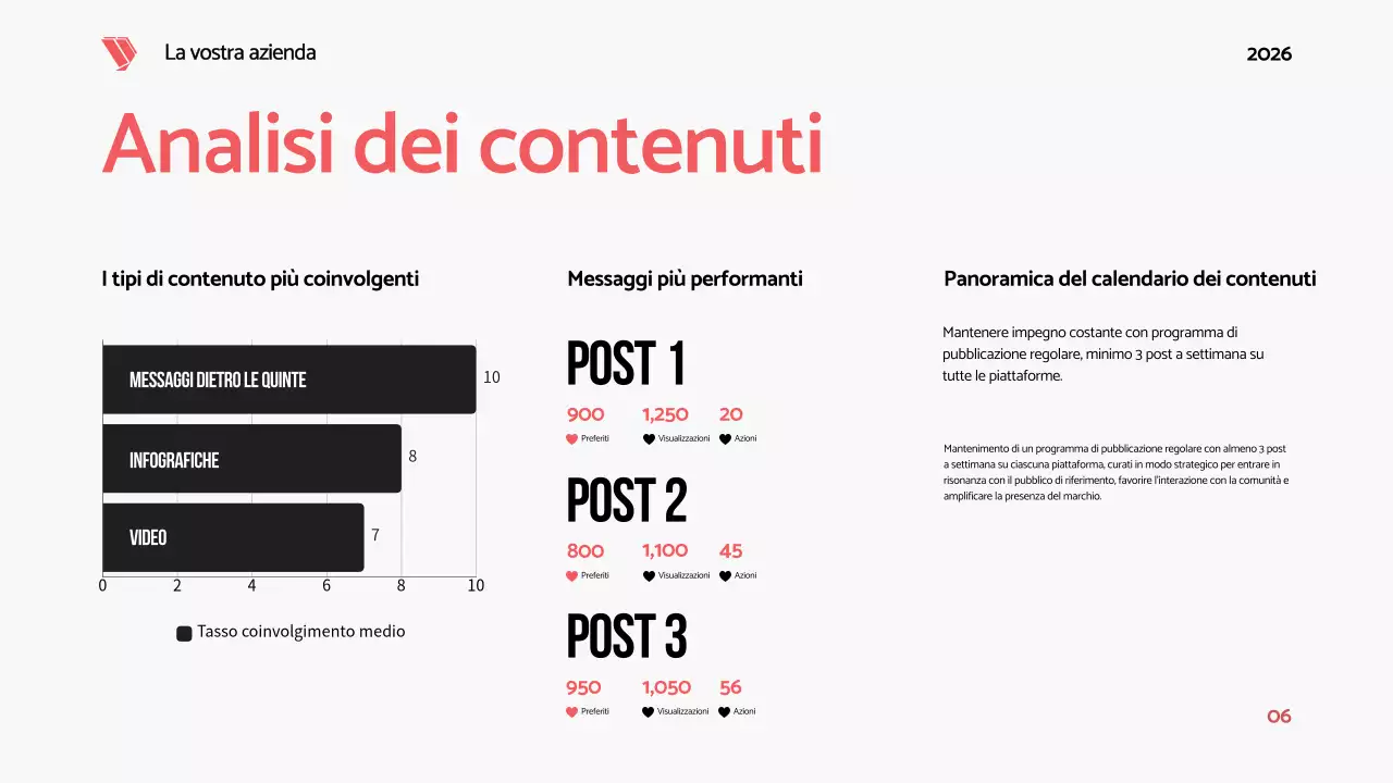Nero Rosso Grassetto Moderno Relazione sui social media Proposta