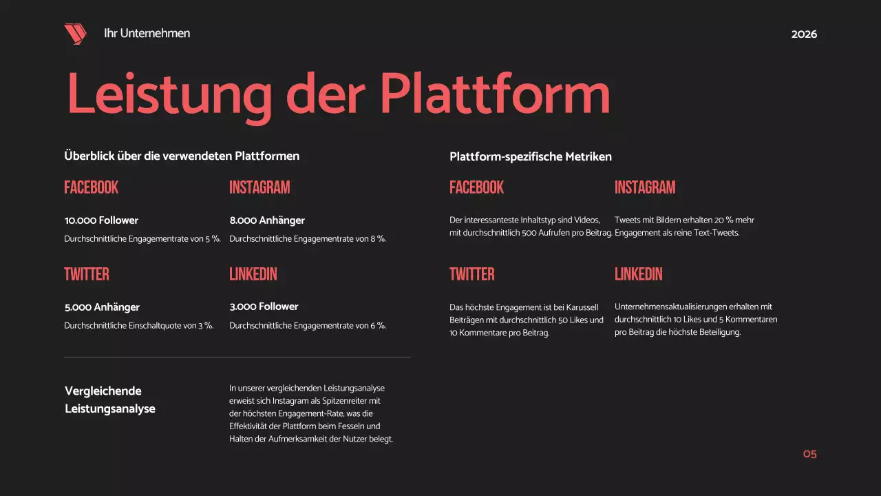 Schwarz Rot Fett Modern Social Media Bericht Vorschlag