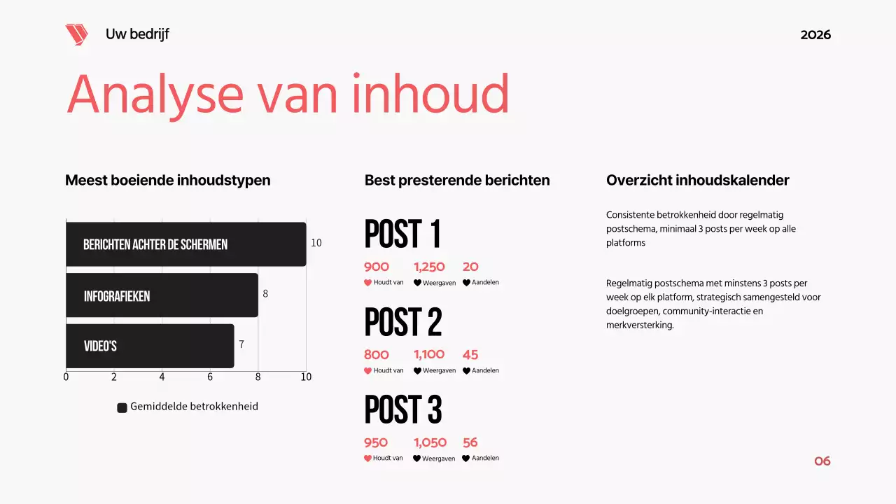 Zwart Rood Vet Modern Social Media Rapport Voorstel