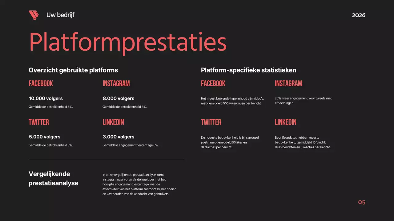 Zwart Rood Vet Modern Social Media Rapport Voorstel