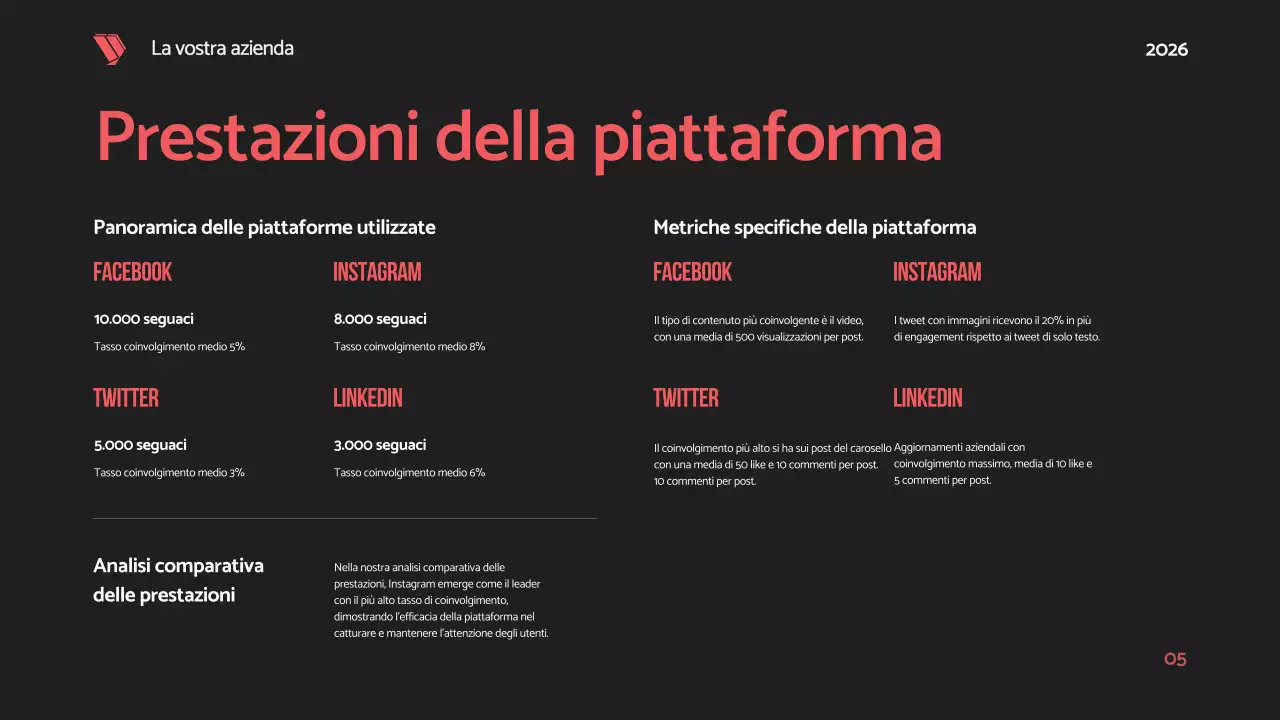Nero Rosso Grassetto Moderno Relazione sui social media Proposta