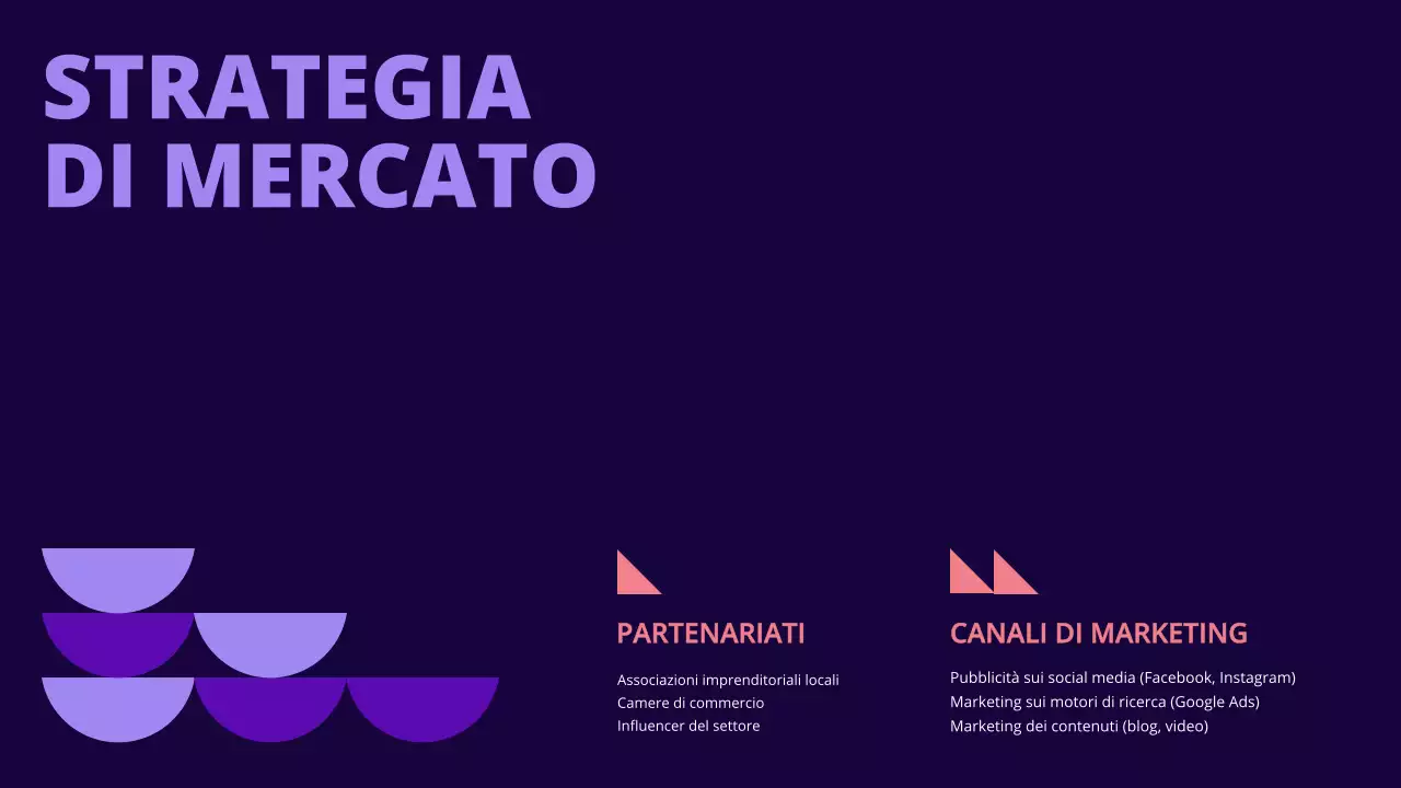 Proposta di finanziamento per piccole imprese Green Geometric