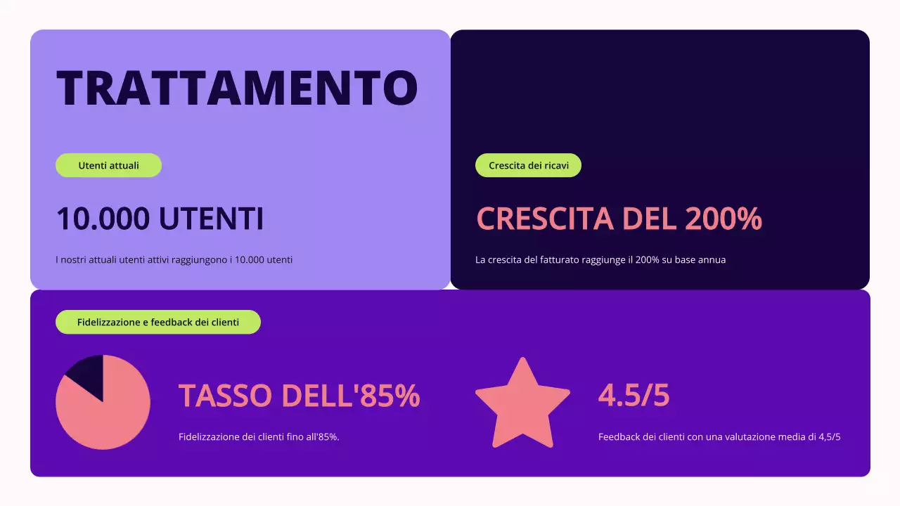 Proposta di finanziamento per piccole imprese Green Geometric