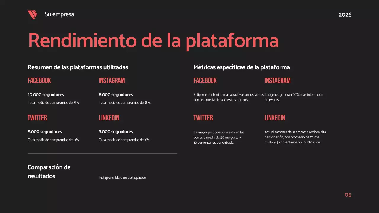 Negro Rojo Negrita Moderno Social Media Informe Propuesta