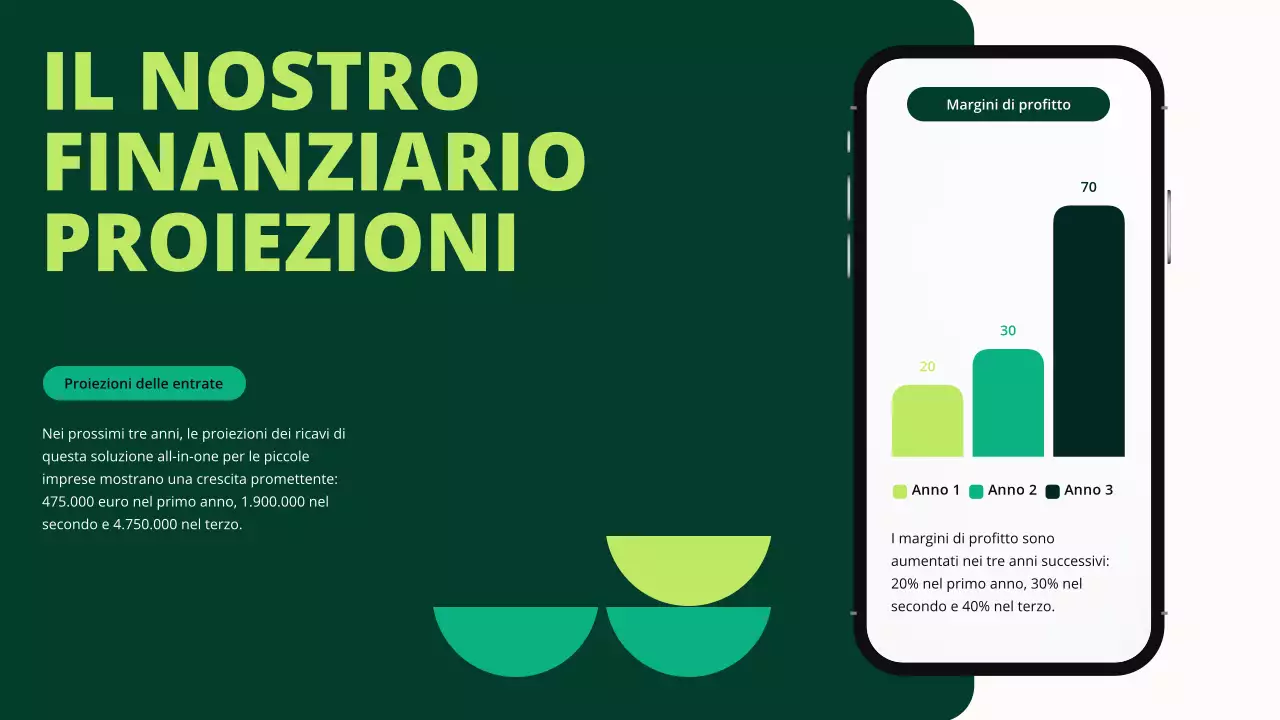 Proposta di finanziamento per piccole imprese Green Geometric