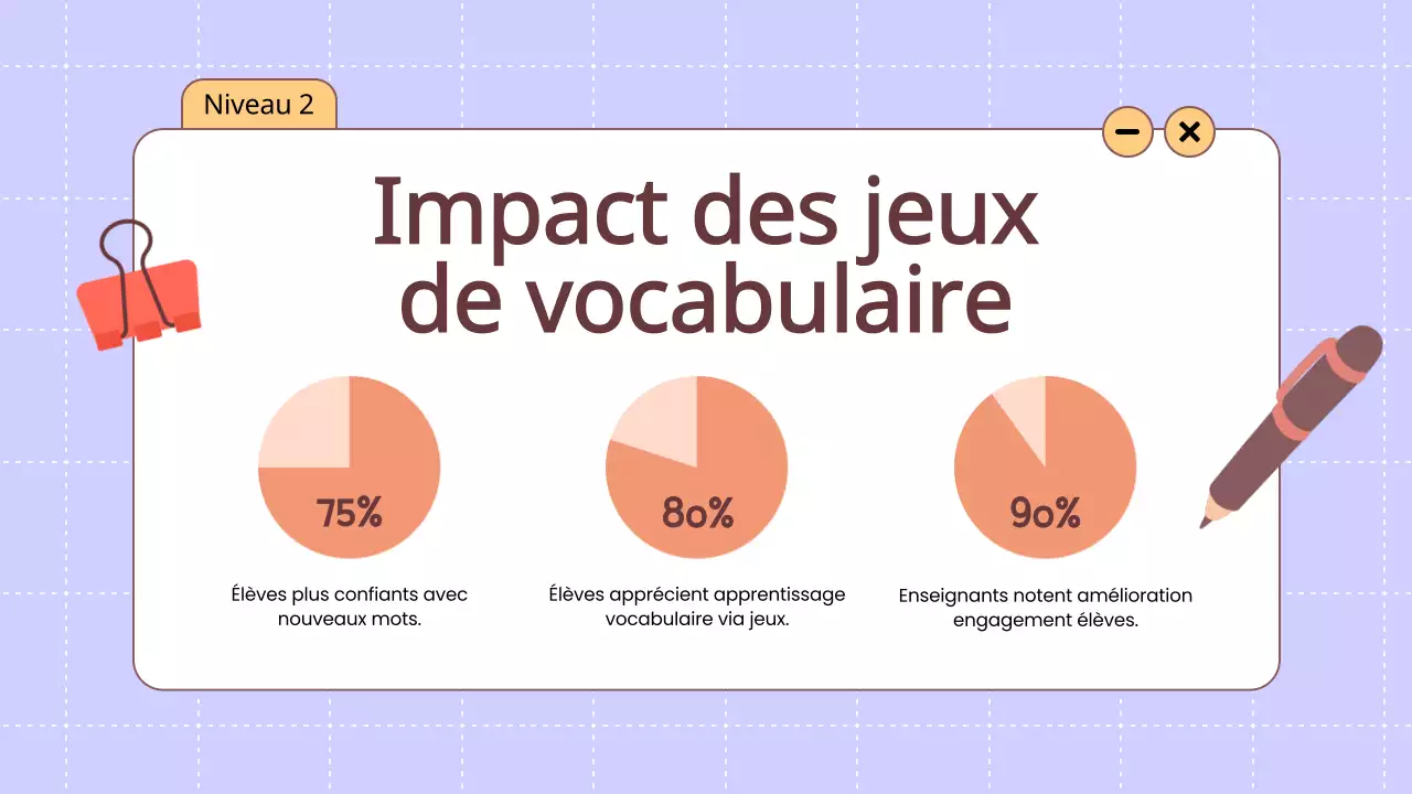 Orange Animation Vocabulaire Jeux amusants Matériel de classe