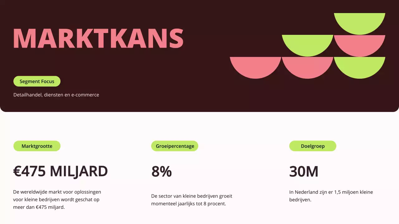 Green Geometric Klein Bedrijf Financieringspitch Voorstel