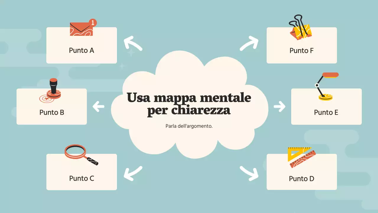 Guida allo studio della scuola media Orange Pop Materiale di studio