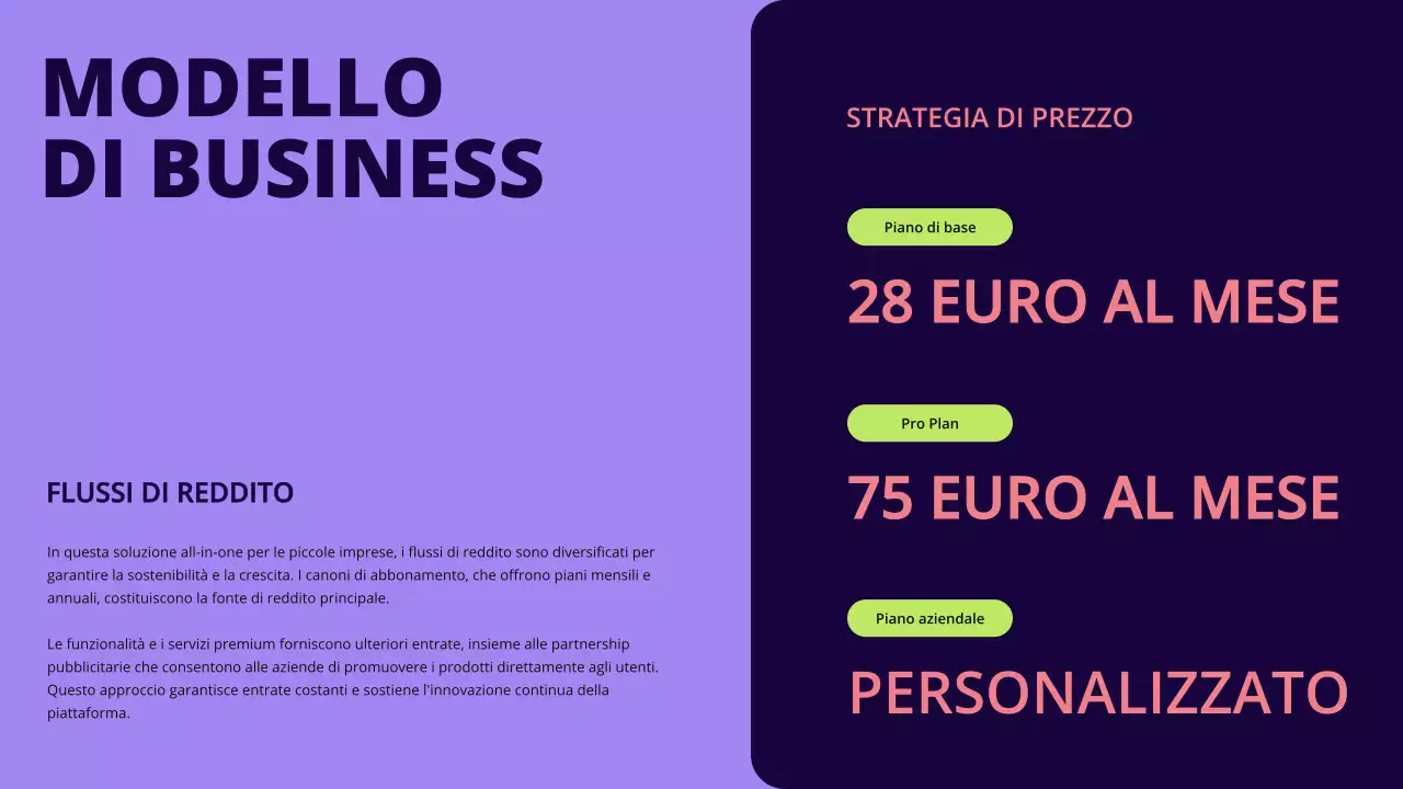 Proposta di finanziamento per piccole imprese Green Geometric