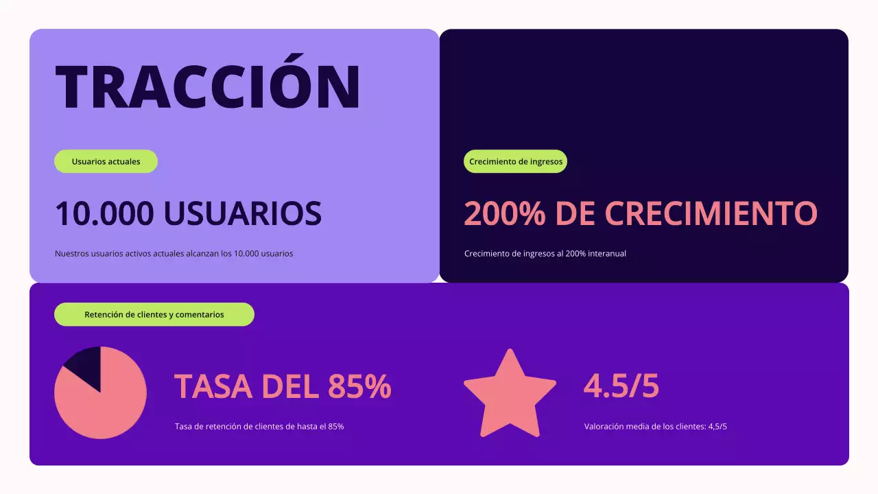 Propuesta de financiación para pequeñas empresas de Green Geometric