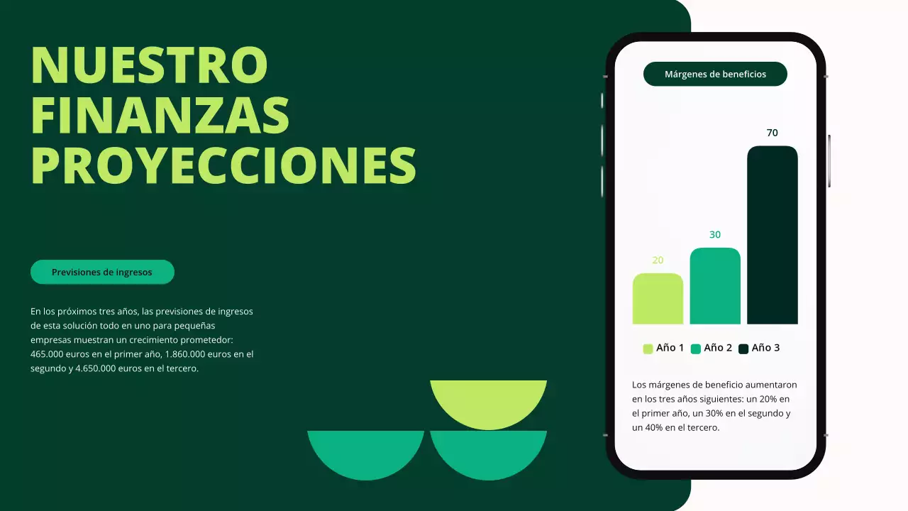 Propuesta de financiación para pequeñas empresas de Green Geometric