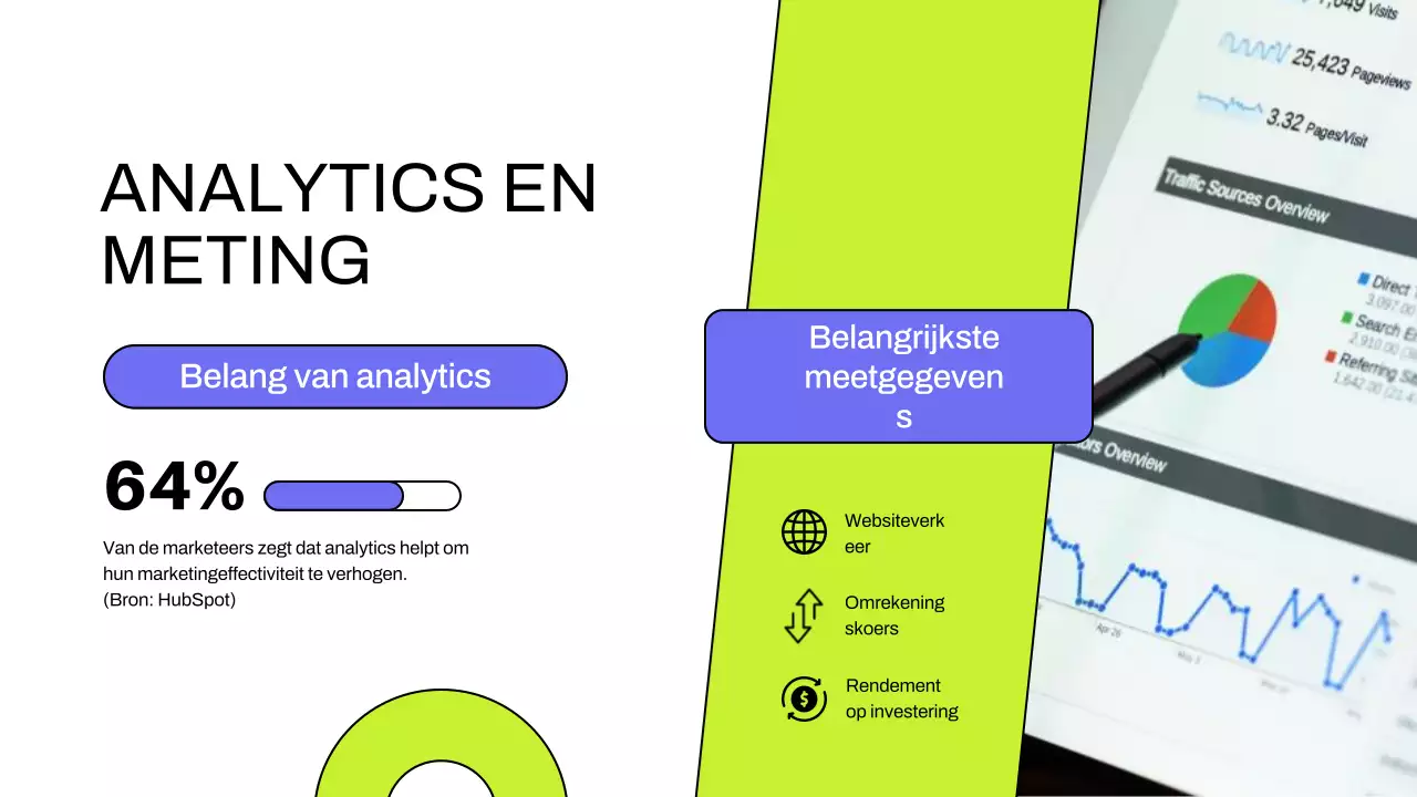 Purple Lime Moderne Digitale Marketingstrategie voor bedrijven