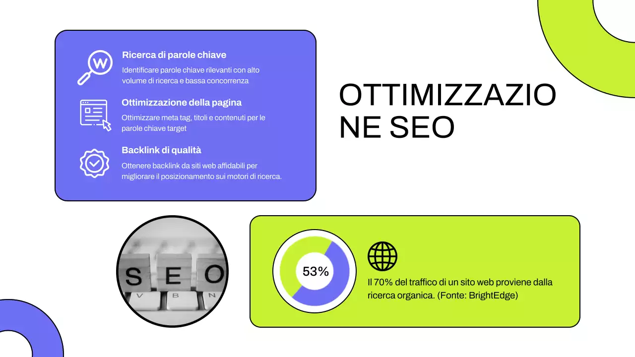 Purple Lime Strategia di marketing digitale per aziende moderne