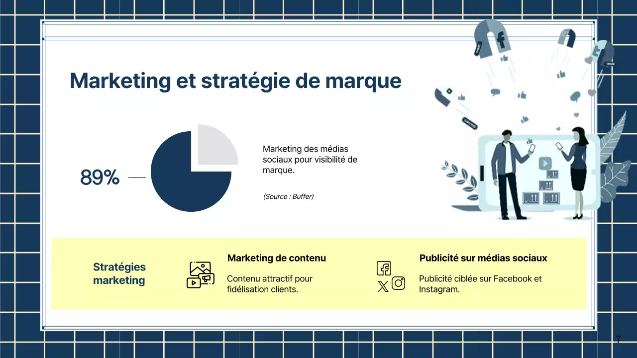 Stratégie verte et moderne pour les petites entreprises
