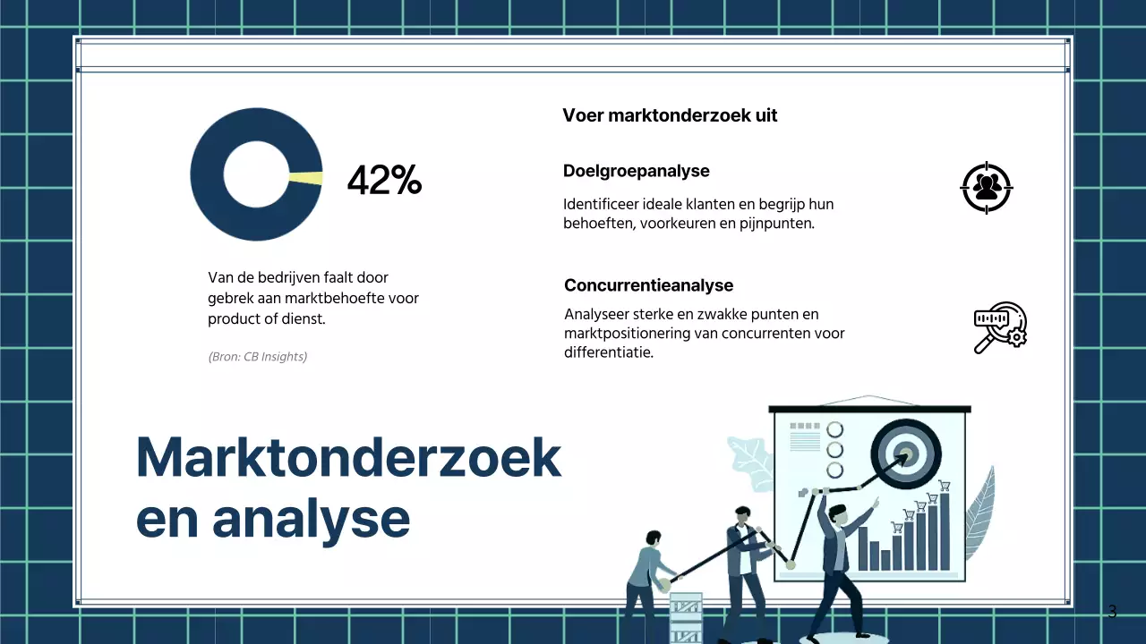 Groene moderne schaalstrategie voor kleine bedrijven