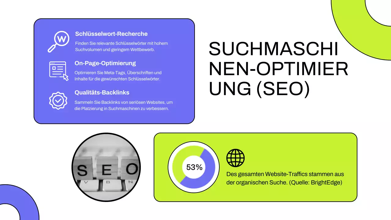 Purple Lime Modern Business Digital Marketing Strategie