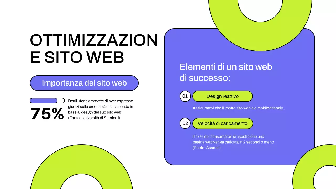 Purple Lime Strategia di marketing digitale per aziende moderne
