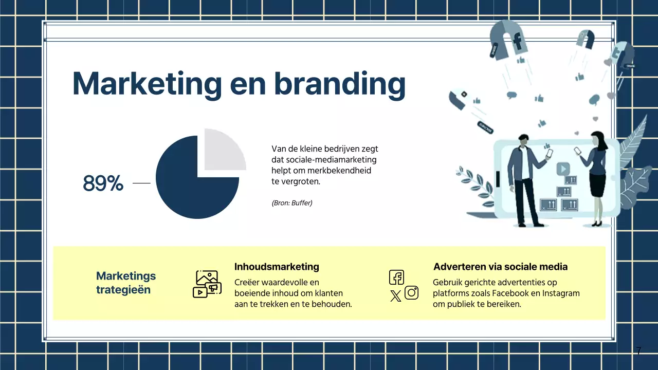 Groene moderne schaalstrategie voor kleine bedrijven