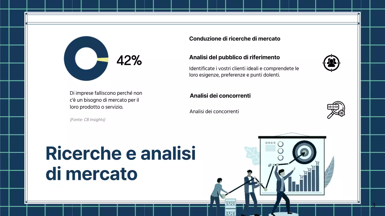 Strategia verde moderna per le piccole imprese in scala