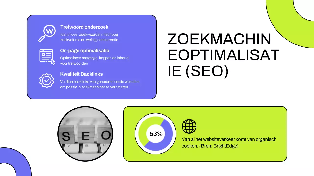 Purple Lime Moderne Digitale Marketingstrategie voor bedrijven