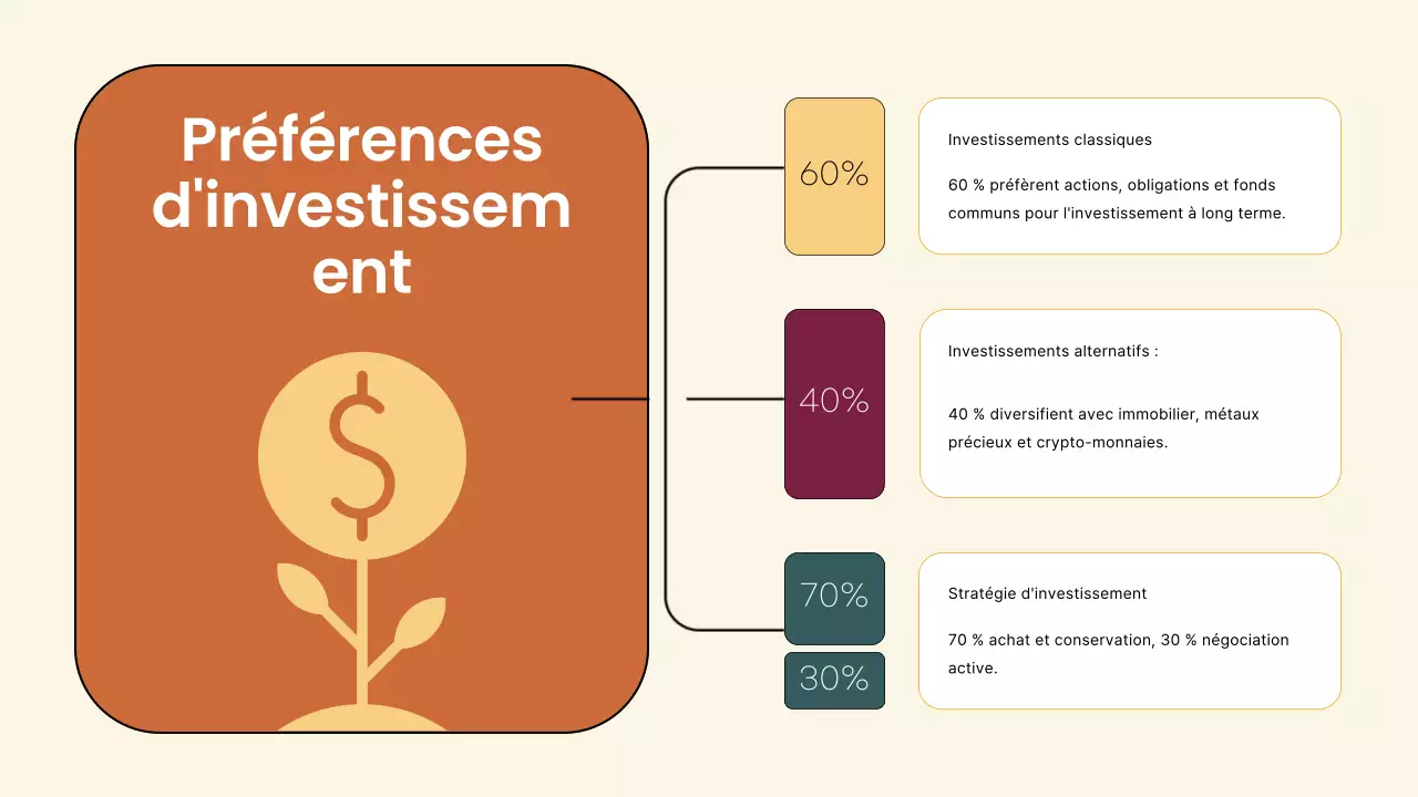 Brown Modern Finance Company User Persona Strategy