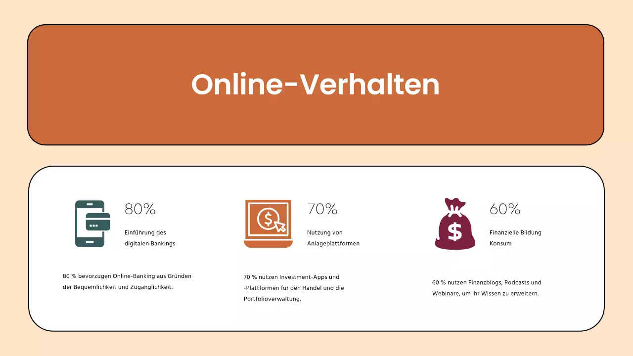 Brown Modernes Finanzunternehmen User Persona Strategie