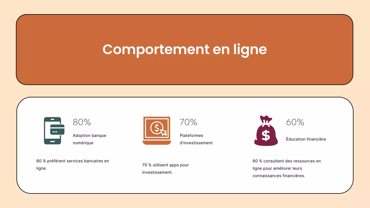 Brown Modern Finance Company User Persona Strategy