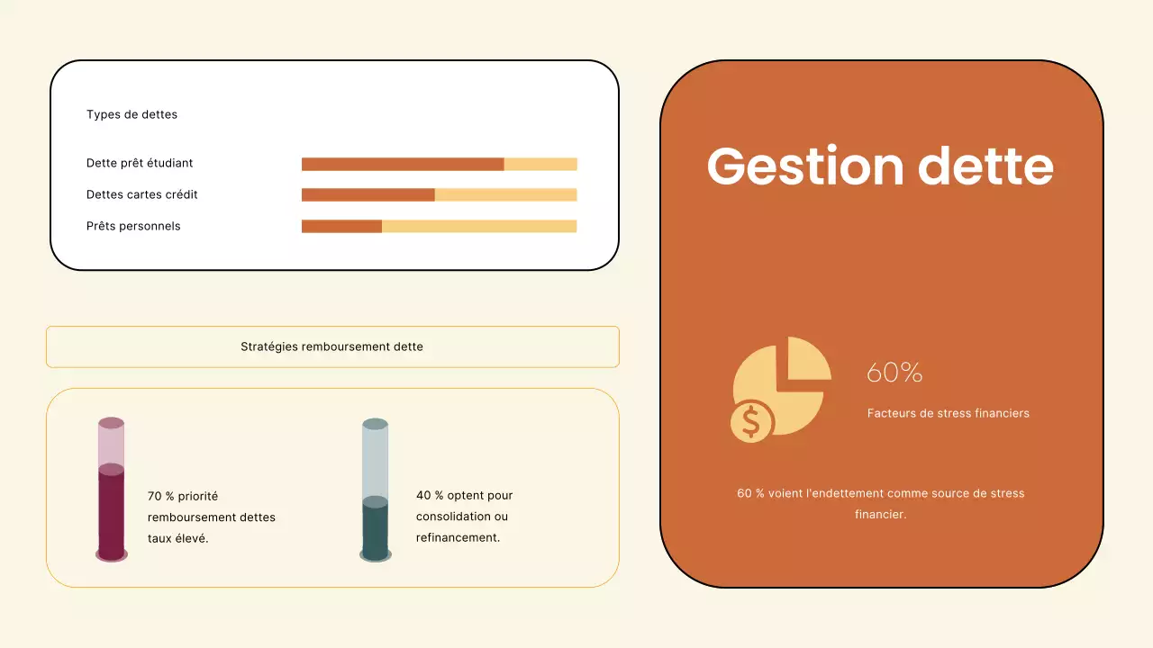 Brown Modern Finance Company User Persona Strategy
