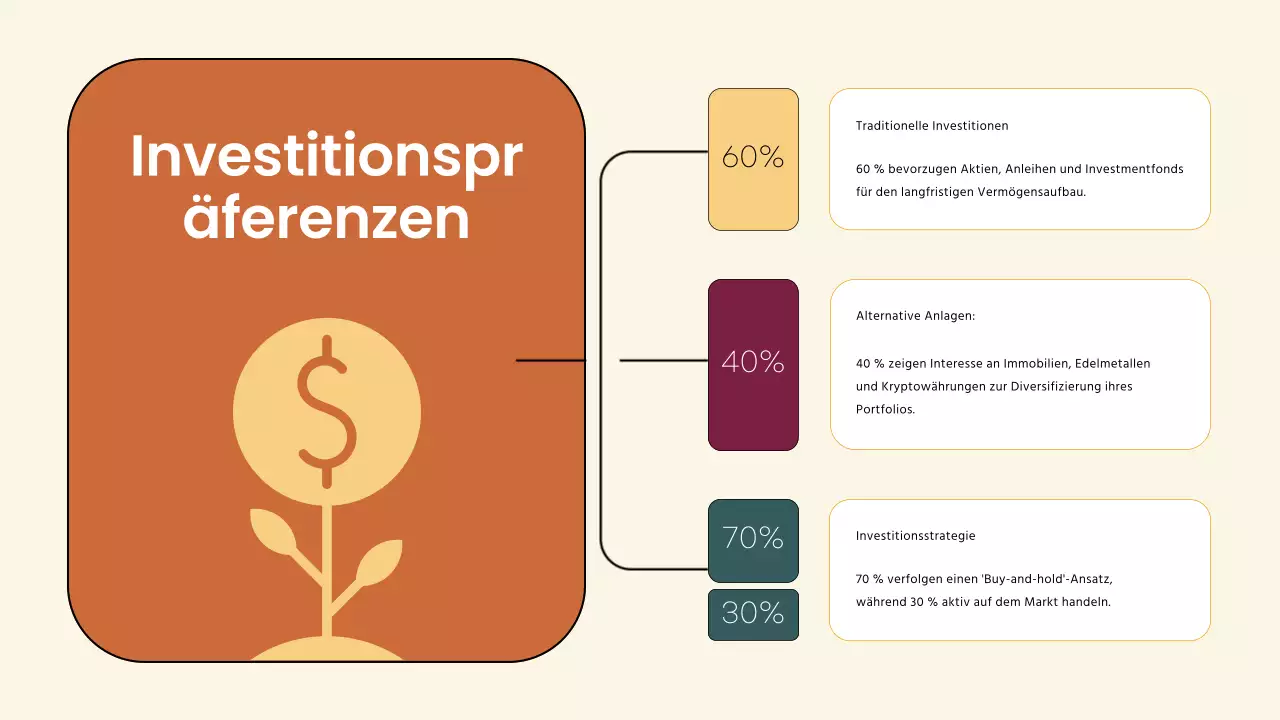 Brown Modernes Finanzunternehmen User Persona Strategie
