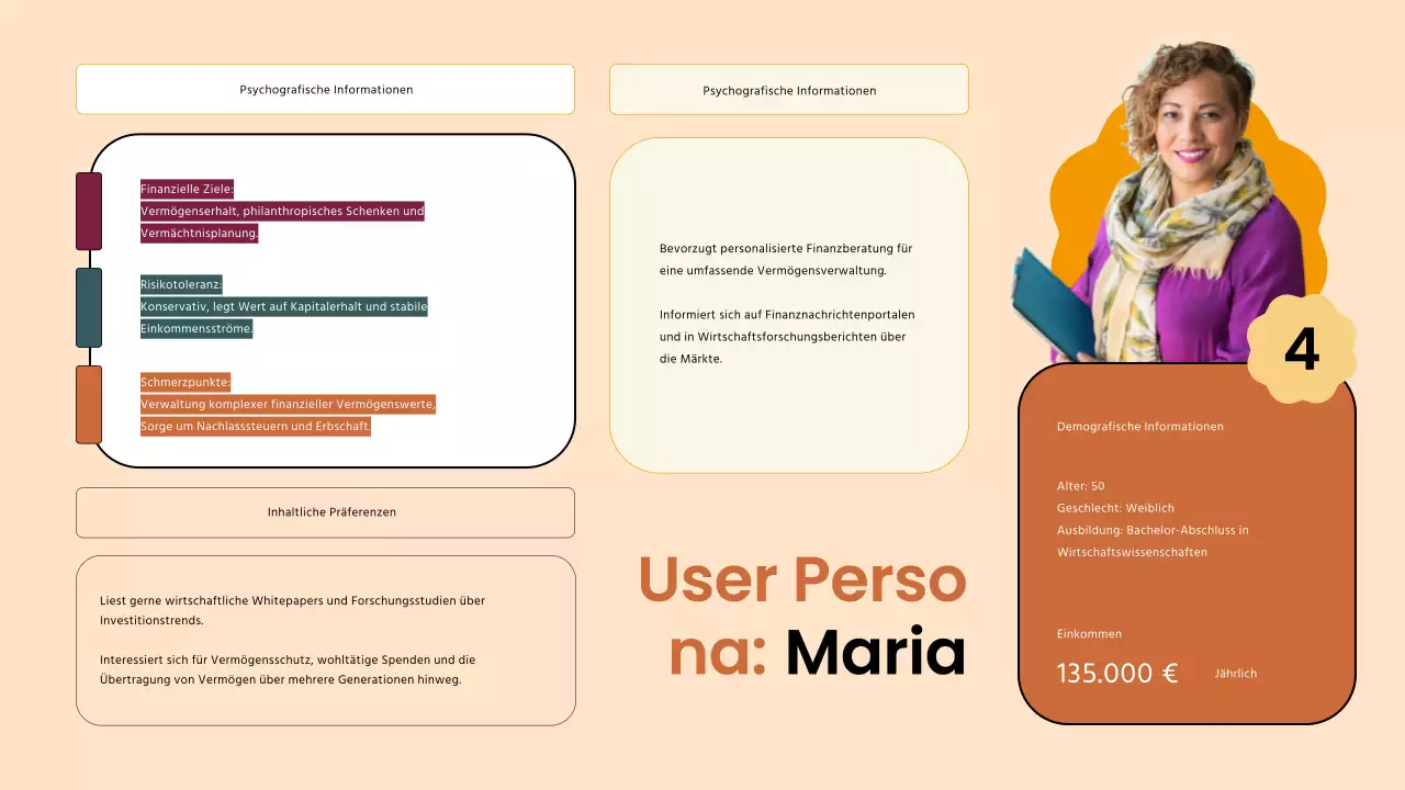 Brown Modernes Finanzunternehmen User Persona Strategie