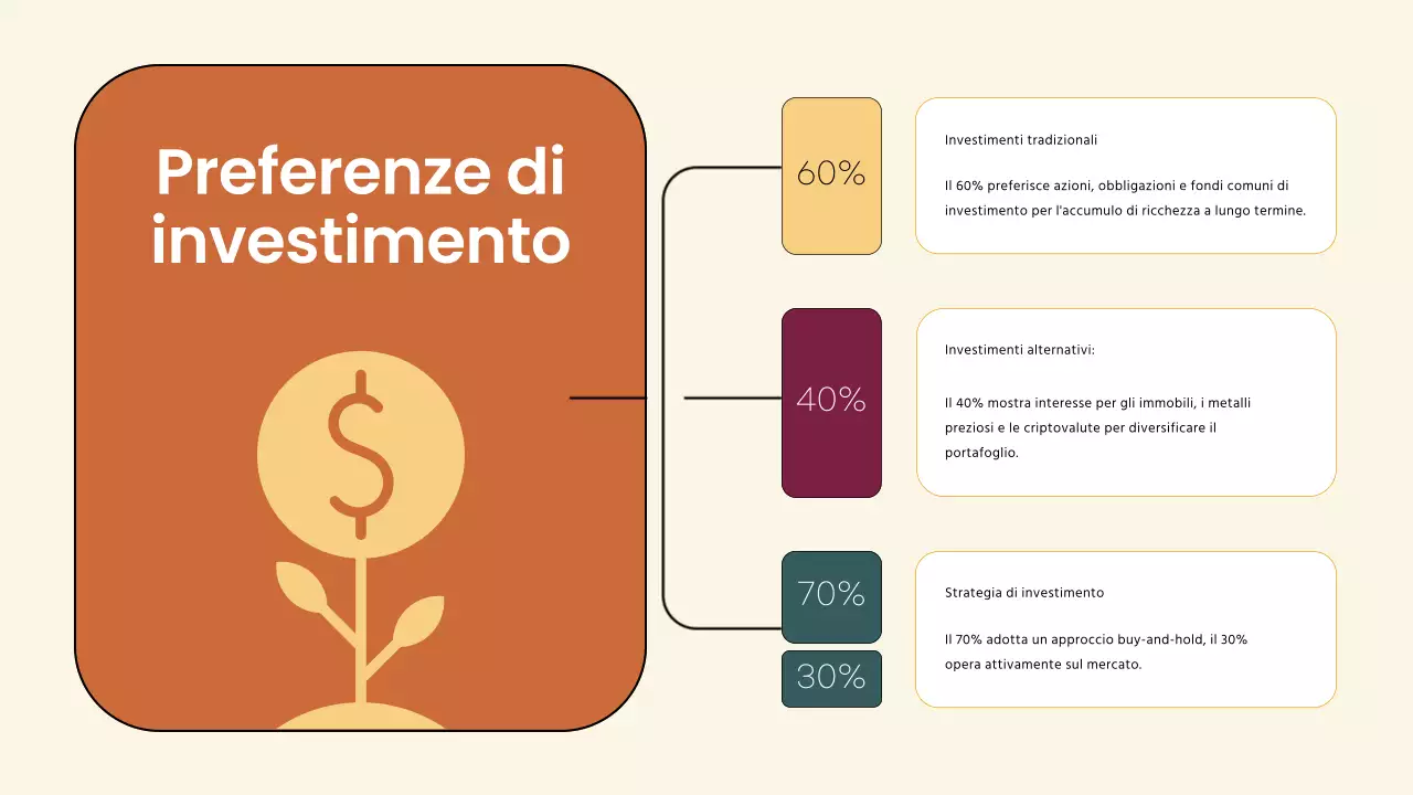 Strategia della persona utente della società finanziaria moderna Brown