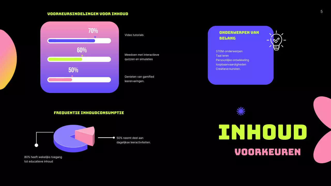 Groen Neon Modern User Persona Business Plan