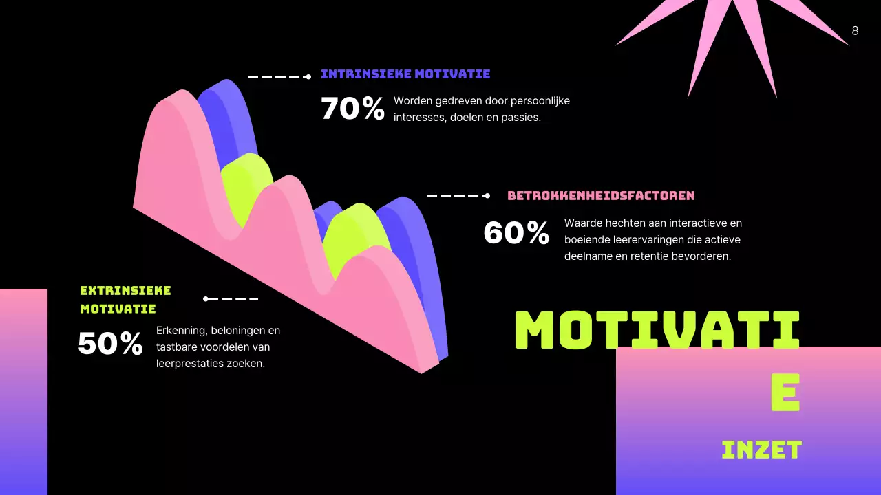 Groen Neon Modern User Persona Business Plan