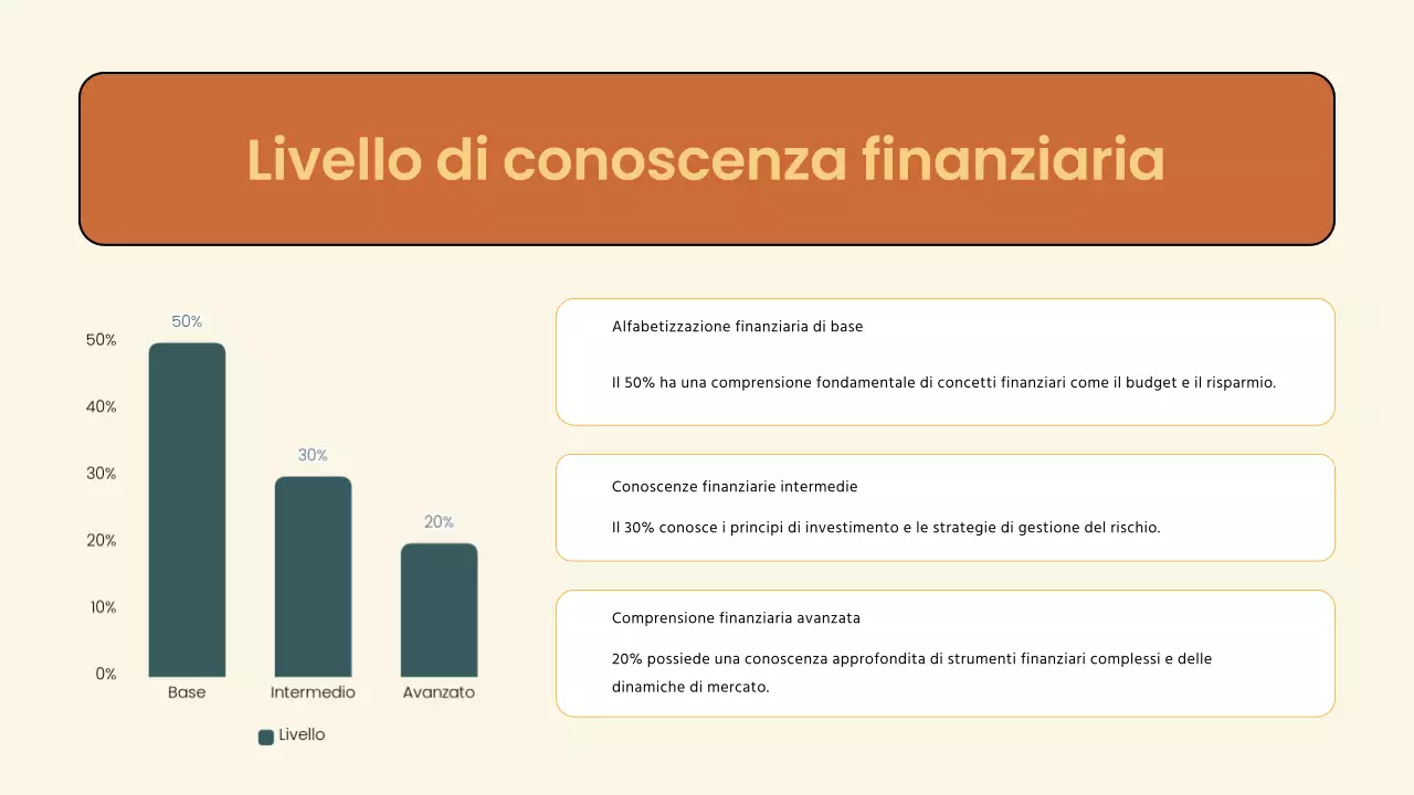 Strategia della persona utente della società finanziaria moderna Brown
