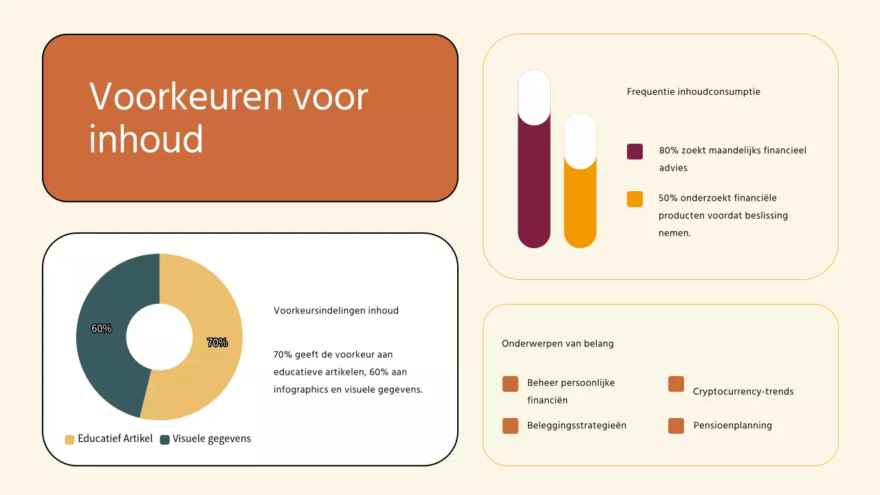 Brown Modern Finance Company User Persona-strategie