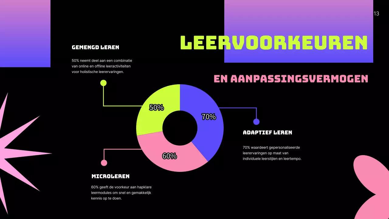 Groen Neon Modern User Persona Business Plan