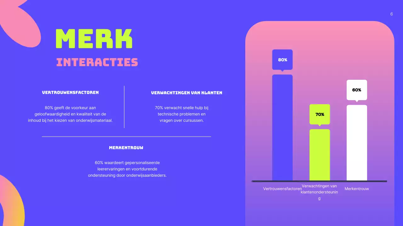 Groen Neon Modern User Persona Business Plan