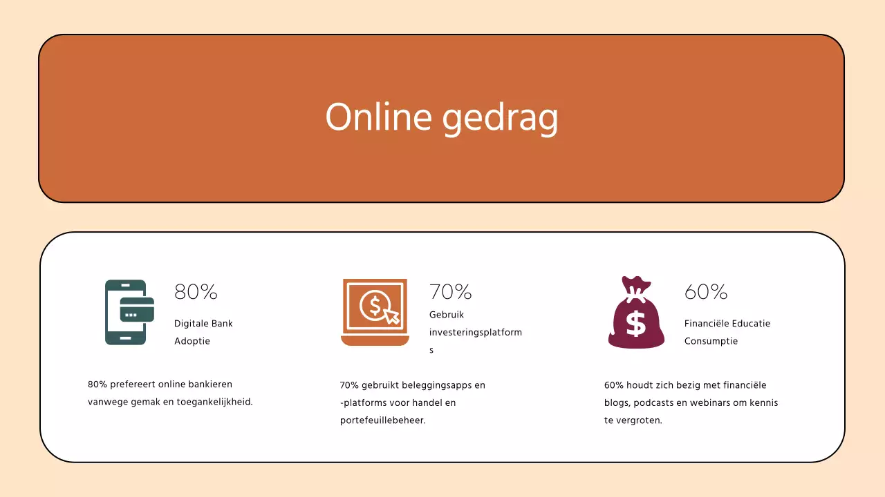 Brown Modern Finance Company User Persona-strategie