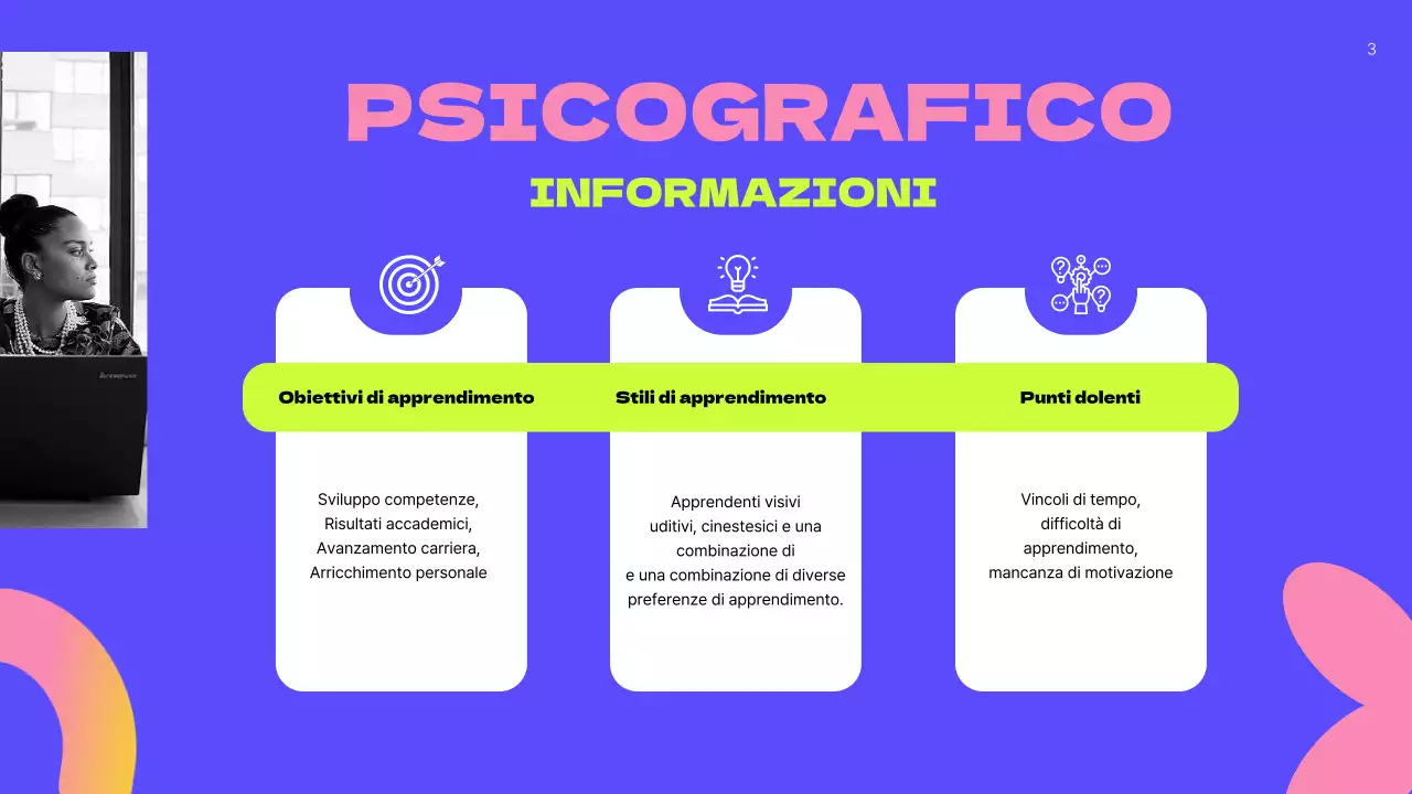 Piano aziendale User Persona verde neon moderno