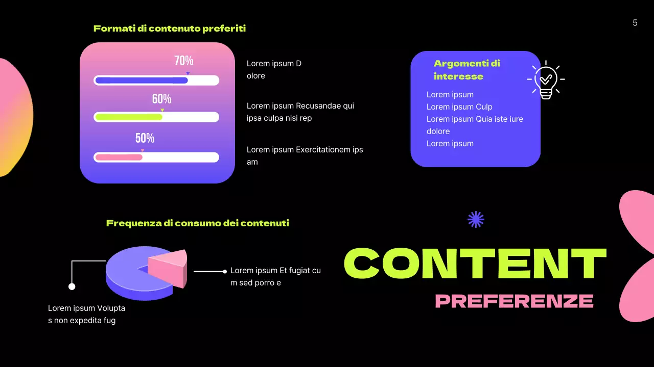 Piano aziendale User Persona verde neon moderno