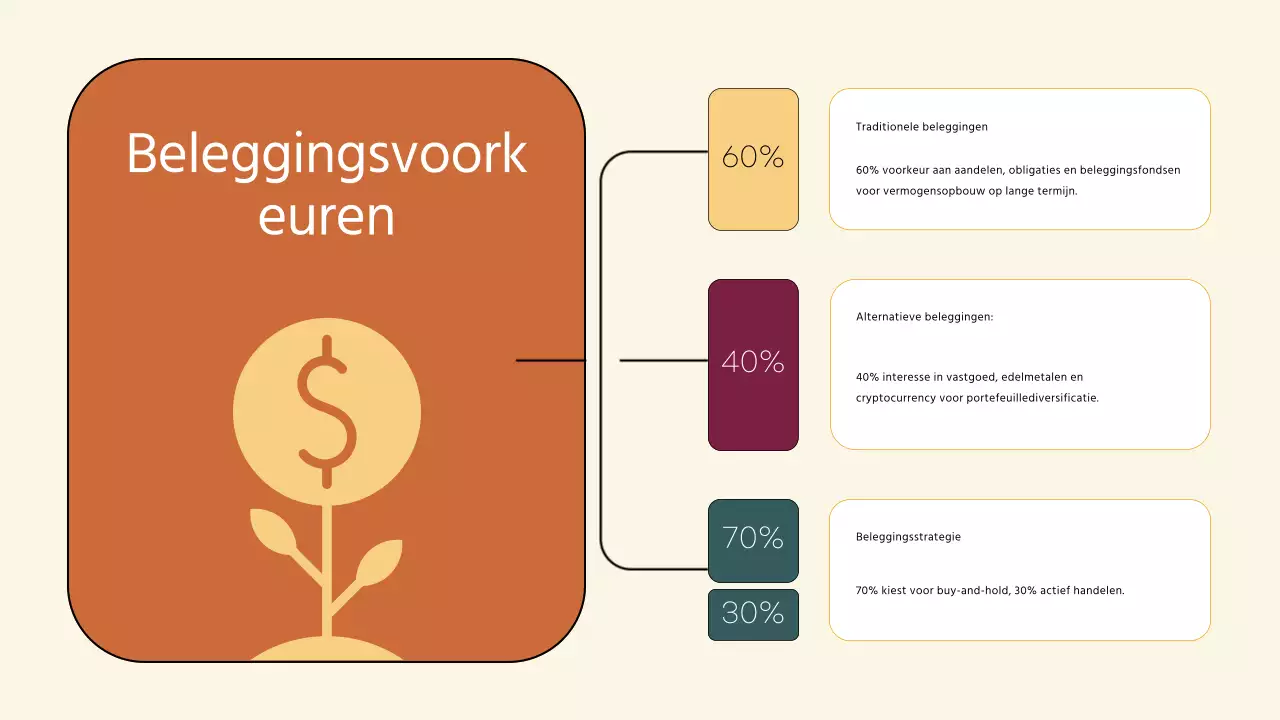 Brown Modern Finance Company User Persona-strategie