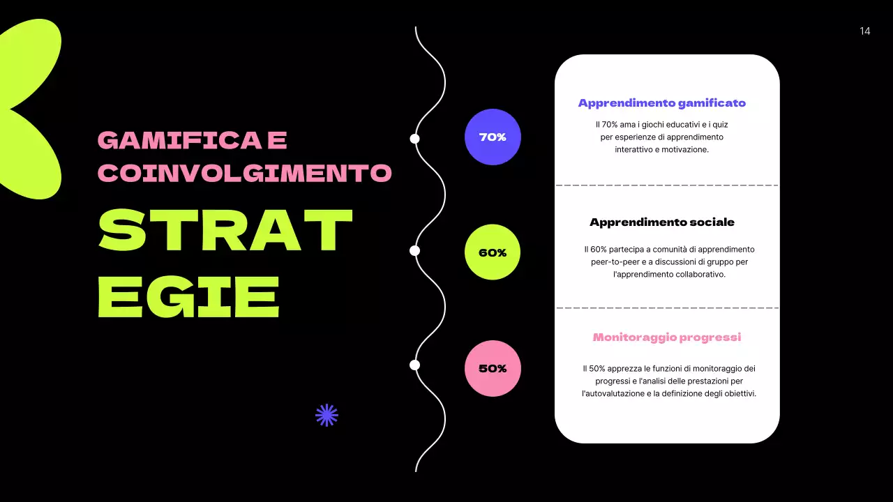 Piano aziendale User Persona verde neon moderno