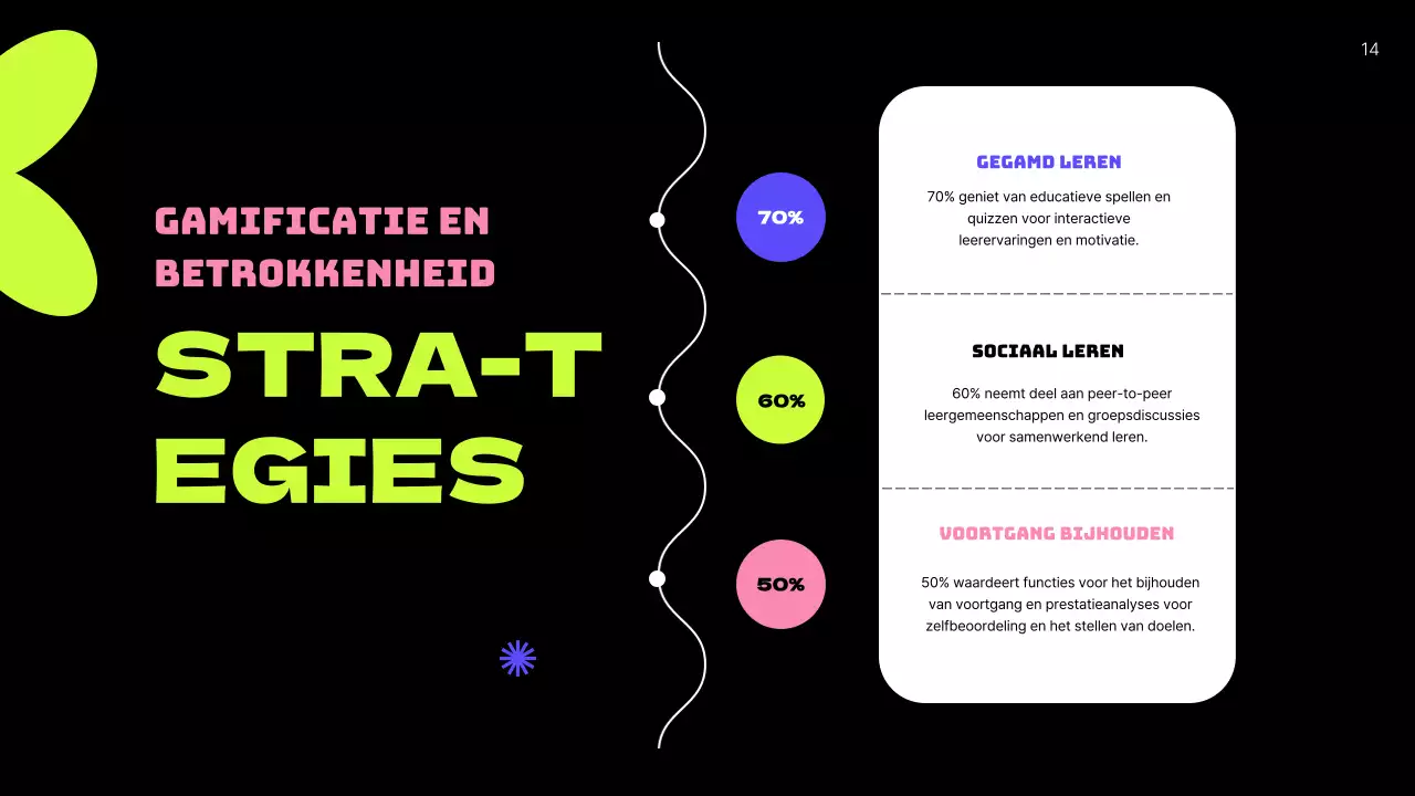 Groen Neon Modern User Persona Business Plan