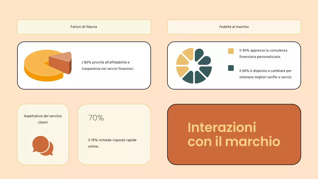 Strategia della persona utente della società finanziaria moderna Brown