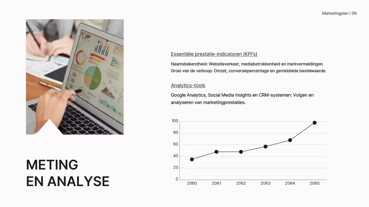 Wit minimaal marketingplan bedrijfsstrategie